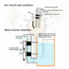 XKC-Y26-V Liquid Water Level Sensor function principle